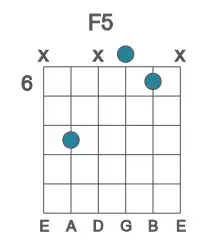 Guitar voicing #3 of the F 5 chord